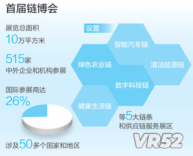 数据来源：中国国际贸易促进委员会